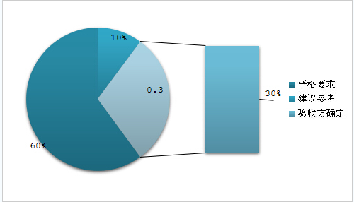 環(huán)保氣體柜的市場(chǎng)使用分析3 環(huán)保氣體柜的市場(chǎng)使用分析3